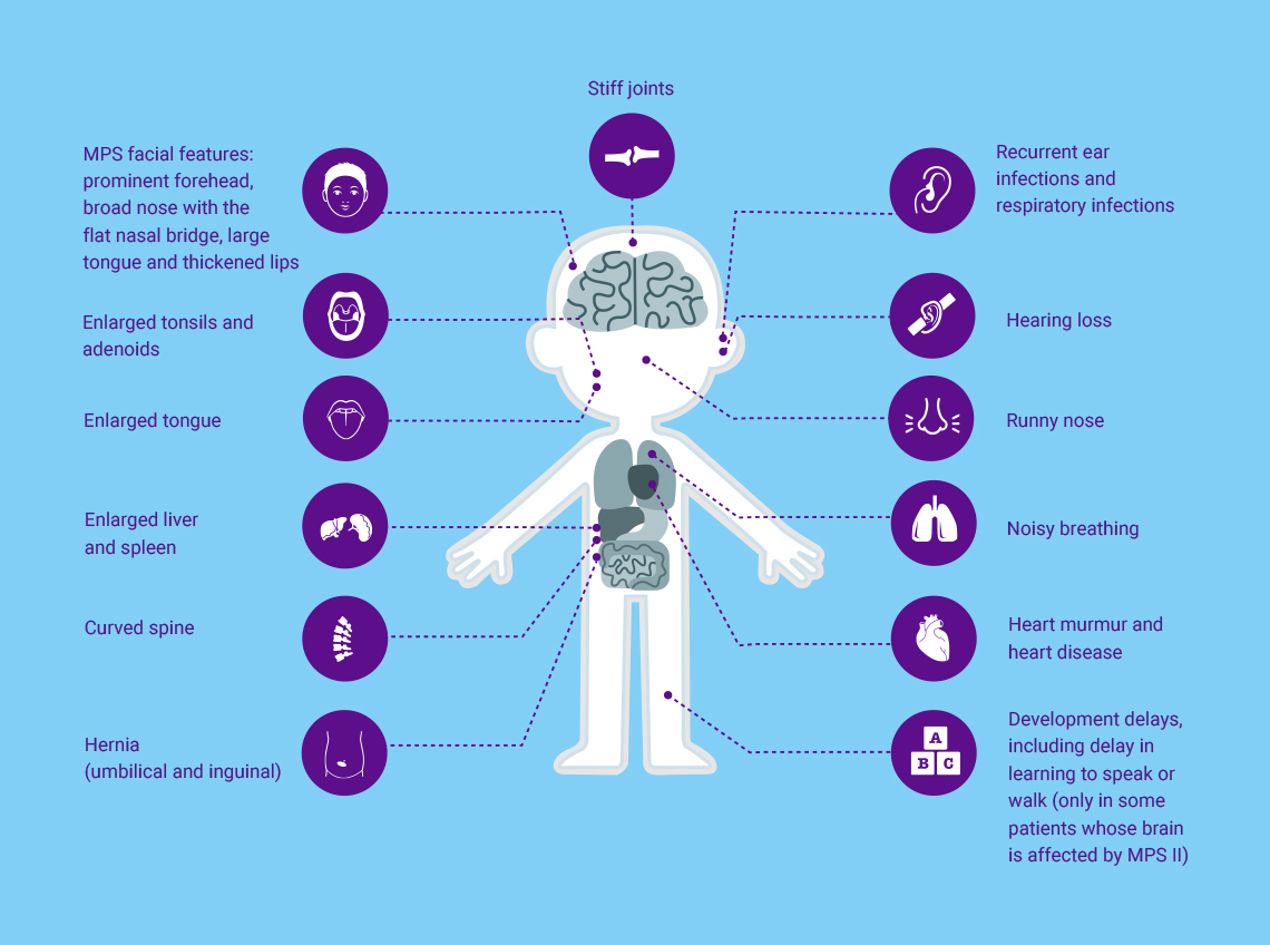 Key symptoms