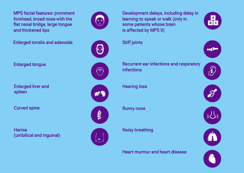 Key symptoms