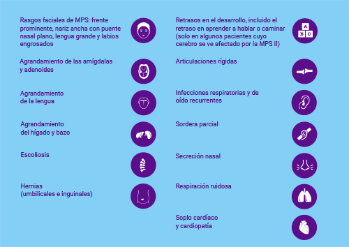 Key symptoms