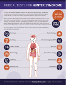 Hunter Syndrome Patient Schedule of Assessments Resource